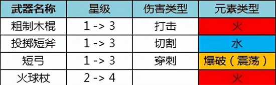 黑暗与光明手游什么武器适合新手-黑暗与光明手游新手武器使用推荐