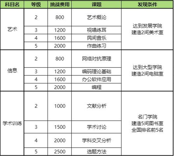 口袋学院物语2如何完成课题挑战-口袋学院物语2课题挑战完成攻略