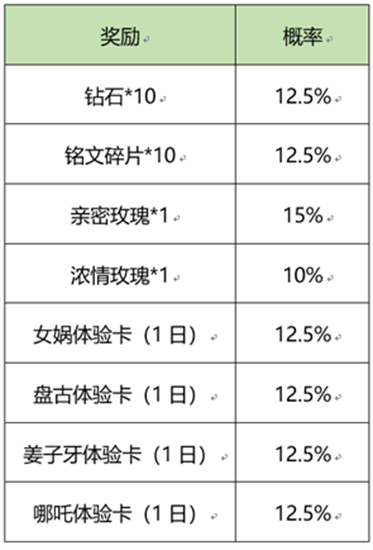 王者荣耀炼石补天活动怎么玩-王者荣耀炼石补天活动规则介绍