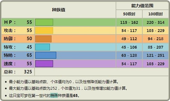 宝可梦传说阿尔宙斯怎么抓捕伊布-宝可梦传说阿尔宙斯伊布获取方法