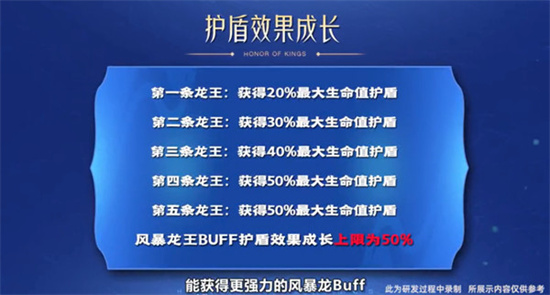 王者荣耀1月6日S26赛季什么时候更新?-1月6日S26赛季更新具体介绍