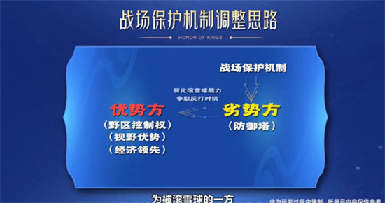 王者荣耀1月6日S26赛季什么时候更新?-1月6日S26赛季更新具体介绍