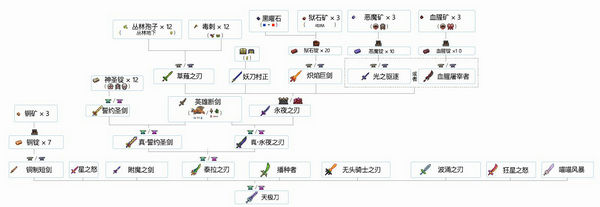 泰拉瑞亚合成表大全-泰拉瑞亚合成表图鉴一览