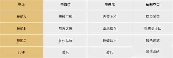 文明与征服哪个国家强-文明与征服最强国家介绍