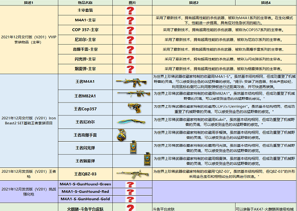 cf2022年会出什么年套-cf2022年套活动介绍