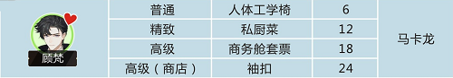 绝对演绎顾梵礼物送什么-绝对演绎顾梵好感度提升攻略