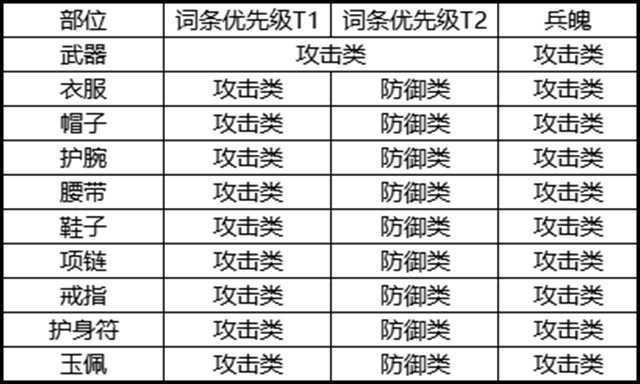 剑侠世界3白麓装备怎么出-剑侠世界3白麓装备搭配推荐