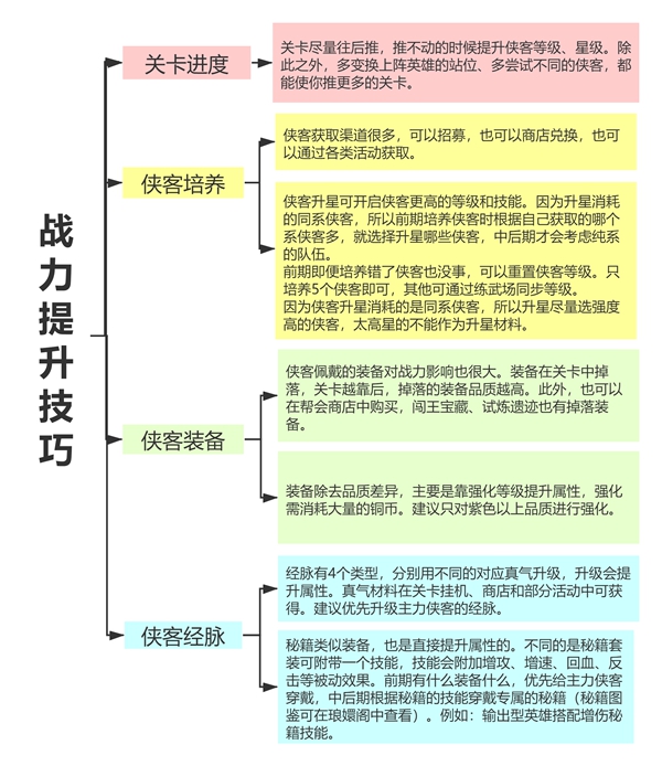 武林闲侠怎么提升战力-武林闲侠战力提升方法