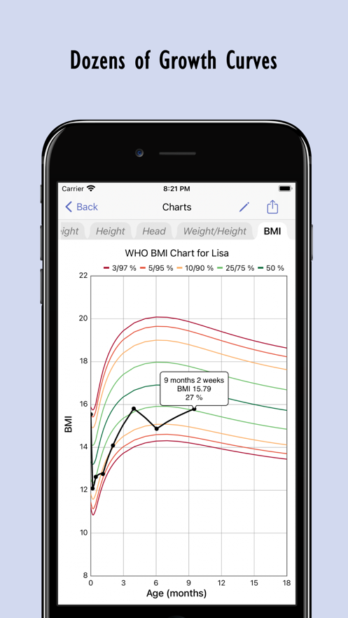 Child Growth Tracker app特色图片