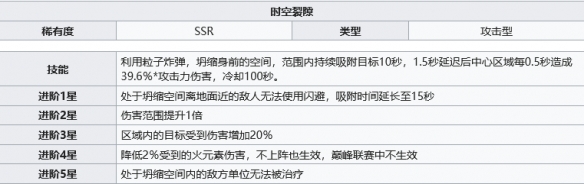 幻塔时空裂隙值得培养吗-幻塔时空裂隙源器图鉴