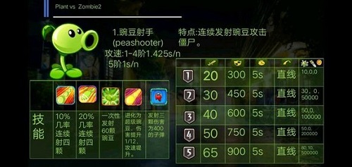 植物大战僵尸2图鉴-植物大战僵尸2图鉴书介绍