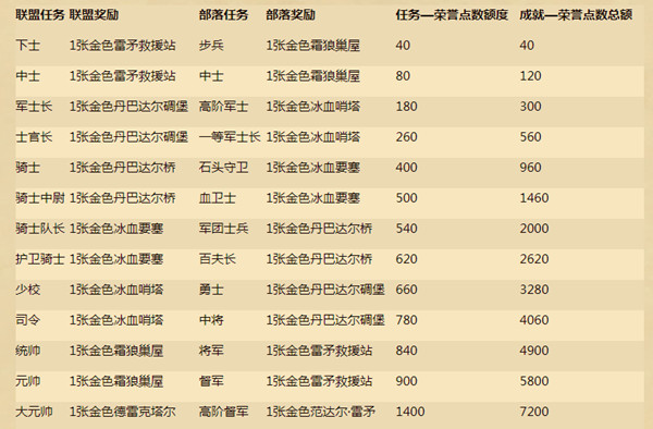 炉石传说荣誉点数有什么用-炉石传说荣誉点数作用介绍