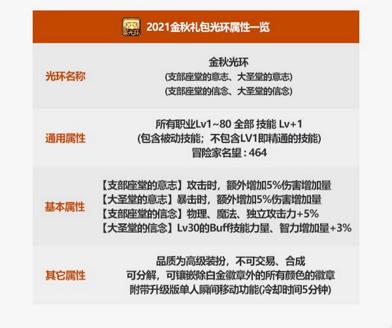 dnf2021金秋光环怎么选-dnf2021金秋光环选择攻略