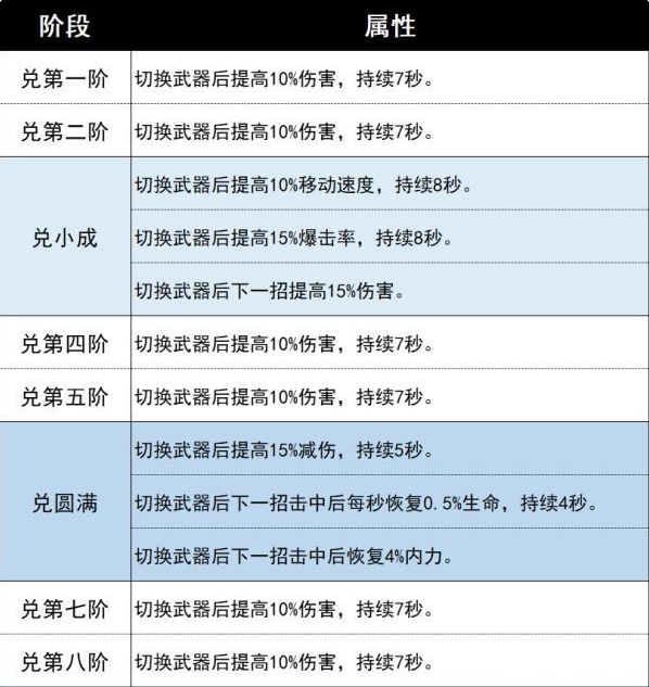 天命奇御2八卦属性有哪些-天命奇御2八卦属性什么最好