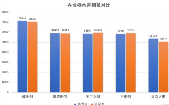 原神诺艾尔华馆套怎么样-原神诺艾尔华馆套强度解析