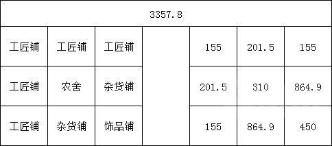 天命奇御2低成本升满建筑攻略-天命奇御2低成本建筑规划思路