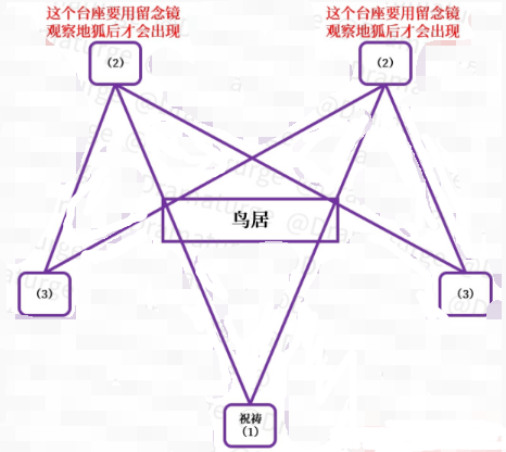 原神樱大祓任务怎么完成-原神樱大祓任务攻略