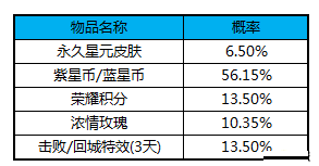 王者荣耀貂蝉金色仲夏夜皮肤怎么获得-王者荣耀貂蝉金色仲夏夜皮肤获取方法