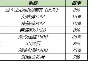 王者荣耀冠军之心回城特效-王者荣耀冠军之心回城特效怎么获得