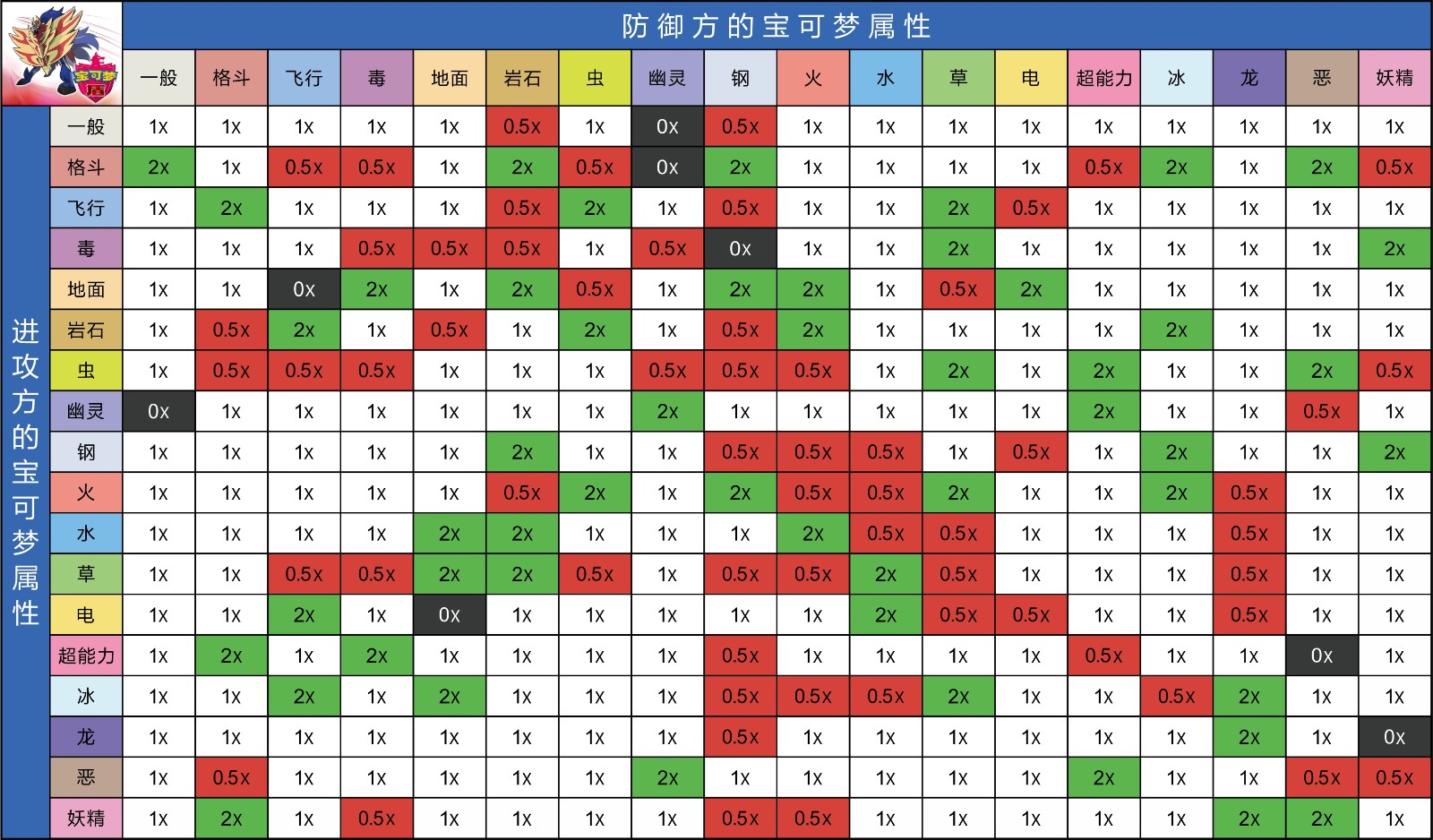 宝可梦大探险宝可梦属性-宝可梦属性克制图