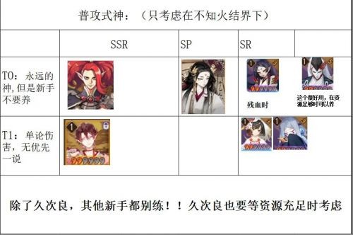 阴阳师2021式神排名-阴阳师最新式神强度排名