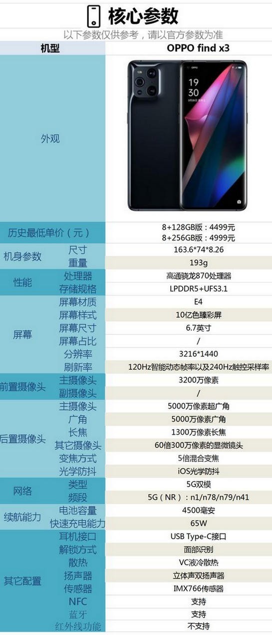 oppo-find-x3怎么样-oppo-find-x3参数配置详情