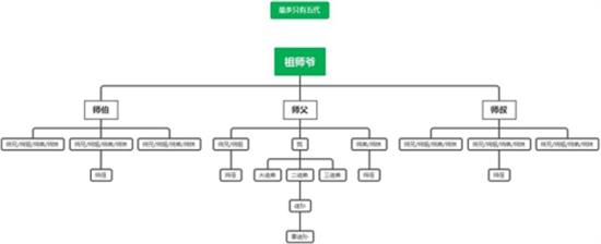 江湖悠悠师门怎么玩-师门系统玩法介绍