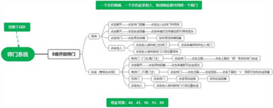 江湖悠悠师门怎么玩-师门系统玩法介绍