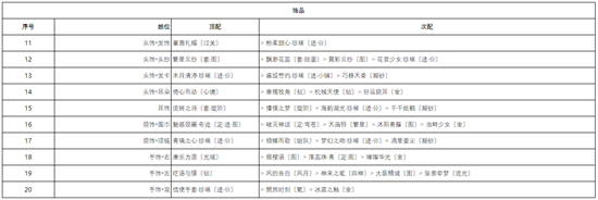 奇迹暖暖宴场杀机怎么搭配-奇迹暖暖宴场杀机搭配攻略