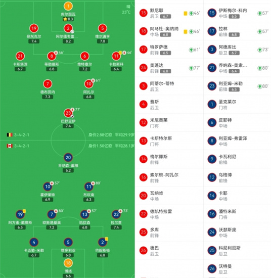 世界杯11月24日比利时小胜加拿大