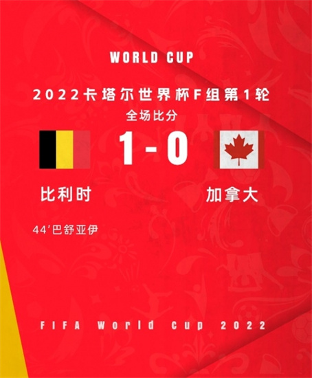 世界杯11月24日比利时小胜加拿大