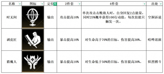 非匿名指令剥皮匠怎么样-剥皮匠属性