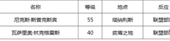 魔兽世界更大的炸弹有什么用-更大的炸弹作用