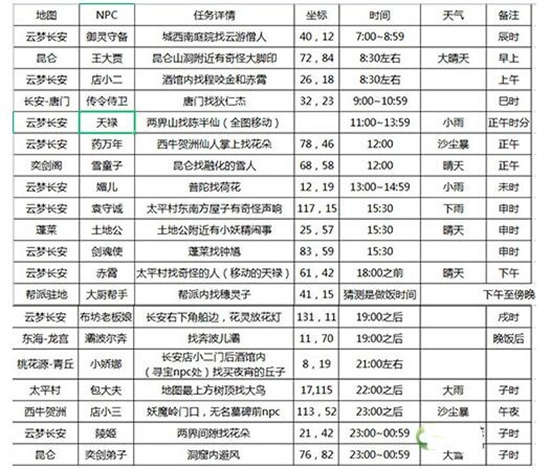 长安幻想花朝奇闻NPC在哪-花朝奇闻NPC位置