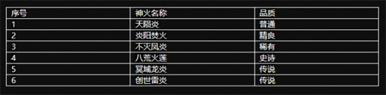 魔域手游2神火是什么-神火系统介绍