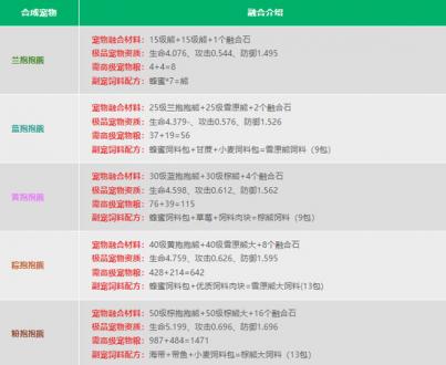 创造与魔法宠物融合表2023-最新宠物融合表大全