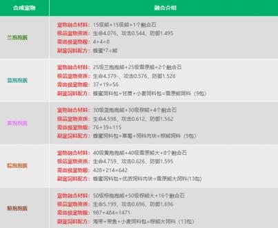 创造与魔法宠物融合表2023-最新宠物融合表大全