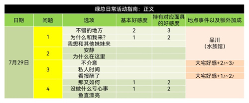 p5r明智吾郎coop对话怎么选？好感度选择攻略