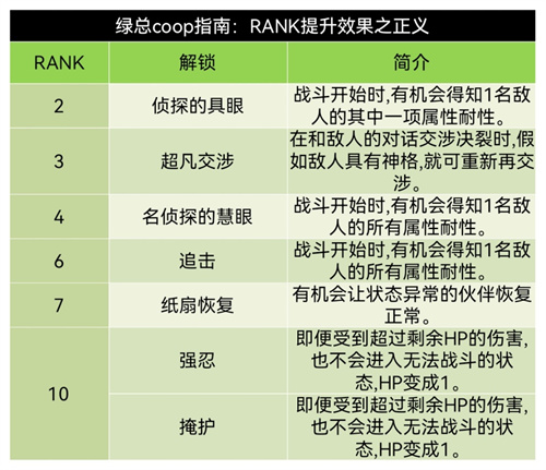 p5r明智吾郎coop对话怎么选?好感度选择攻略