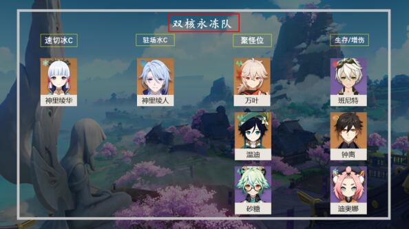 原神永冻队阵容怎么搭配?永冻队阵容解析