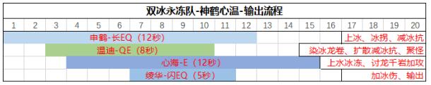 原神永冻队阵容怎么搭配？永冻队阵容解析