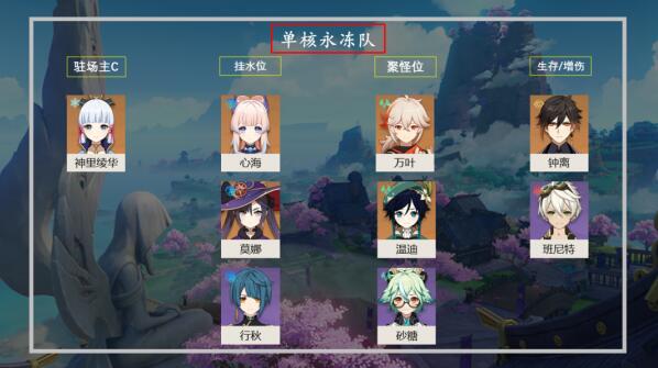 原神永冻队阵容怎么搭配?永冻队阵容解析