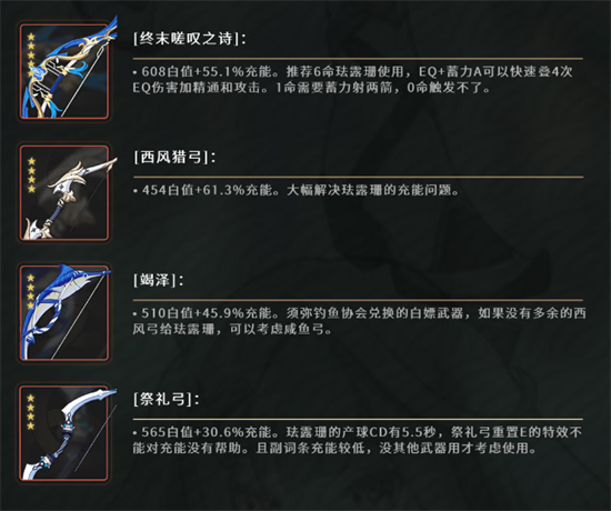 原神珐露珊用什么武器好-珐露珊四星五星武器推荐