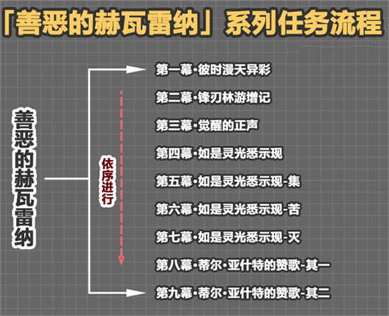 原神3.6花神书在哪接-原神3.6花神书前置任务