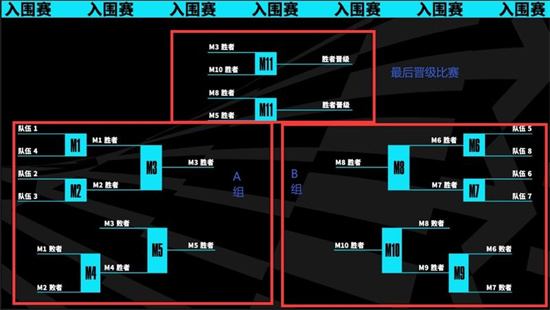 英雄联盟s13什么时候开始-英雄联盟s13在哪里举行-