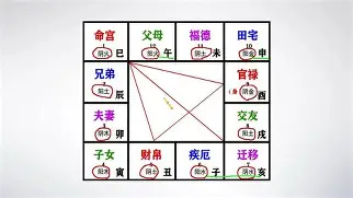 紫微斗数排盘哪个软件准