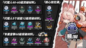 绝区零叶瞬光突破材料有哪些