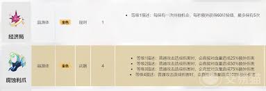 卡拉彼丘生化卡牌有什么