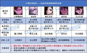 DNF17周年庆版本元素白金徽章选哪个好