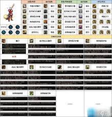 DNF无知天性非害属性都有哪些